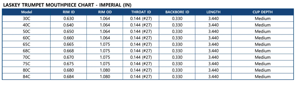 Laskey - Classic C Series Trumpet Mouthpiece