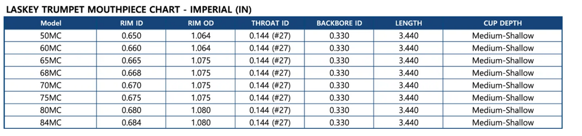 Laskey - Classic MC Series Trumpet Mouthpiece