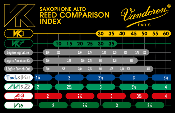 Anche Synthétique Vandoren VK1 Pour Saxophone Alto - Force 55 - Fabriqué En France - 6