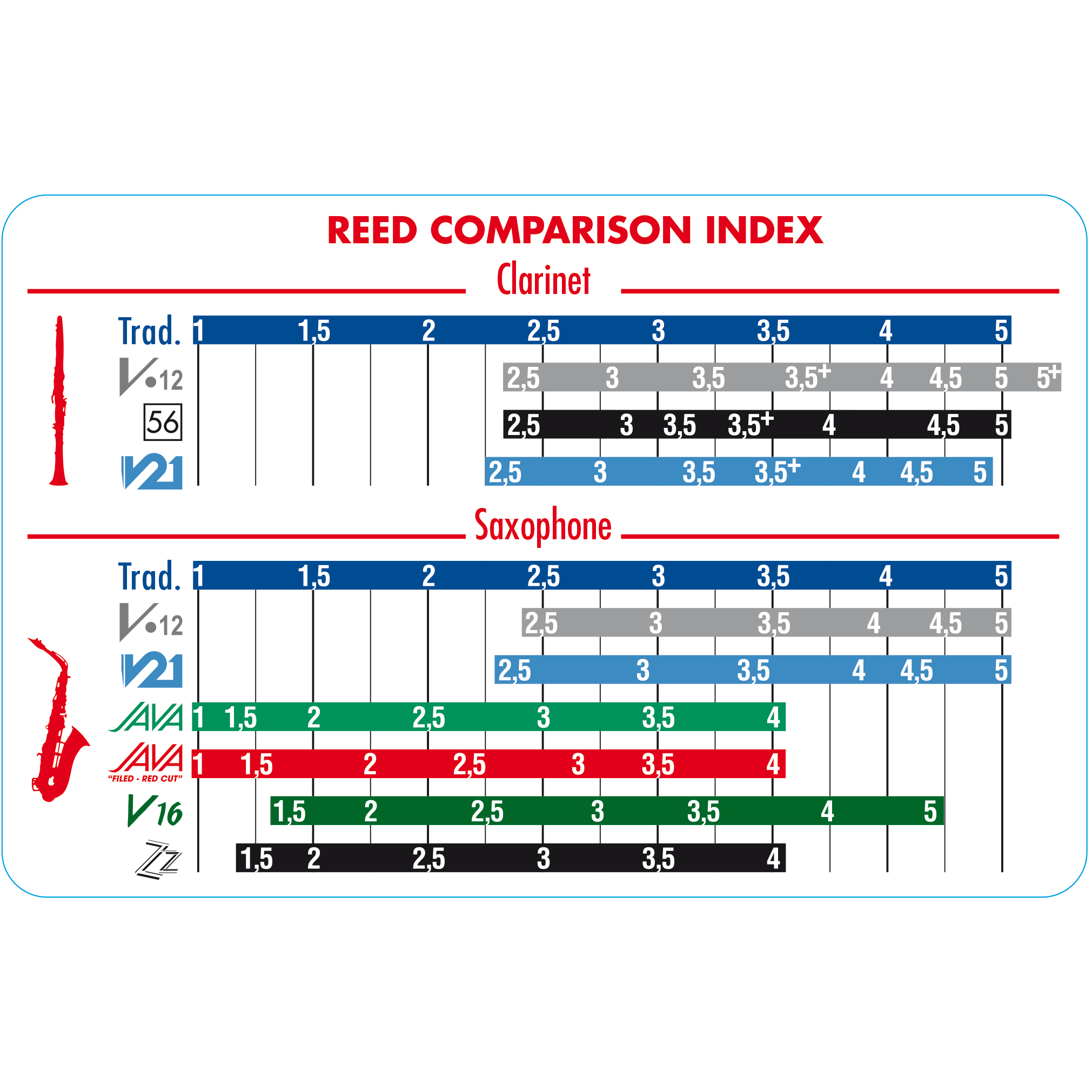 V12 clarinet online reeds
