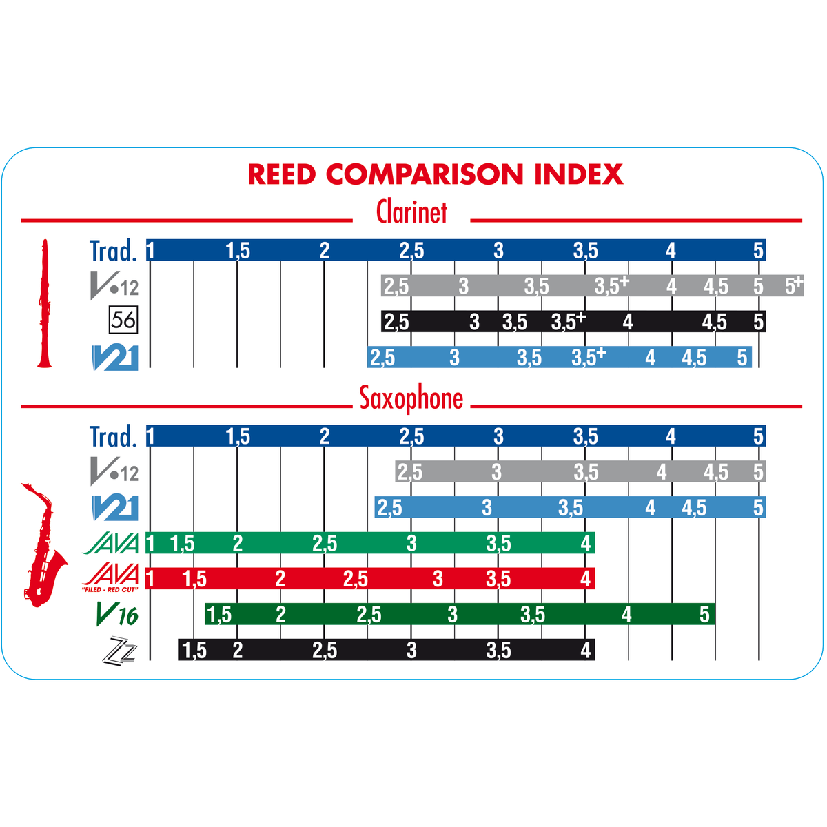 Vandoren - Java &quot;Filed - Red Cut&quot; Tenor Saxophone Reeds-Saxophone-Vandoren-Music Elements